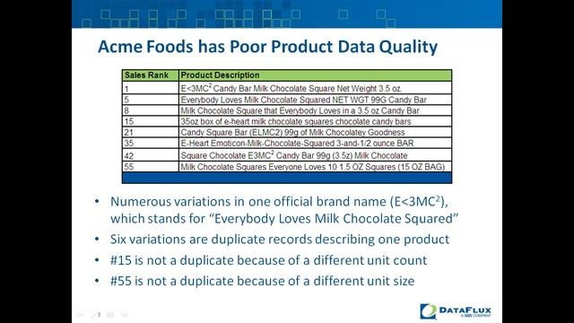 Three Critical Steps to Improving Product Data Quality (Part 1) смотреть онлайн