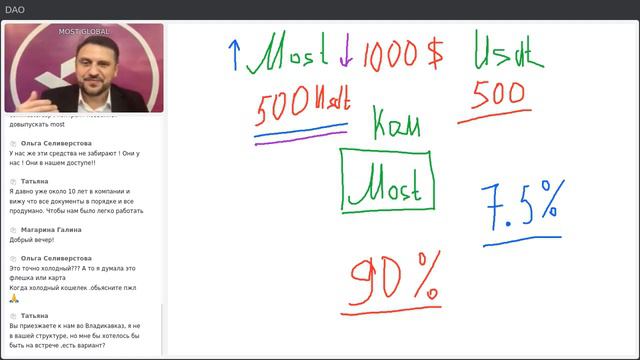 26.02.2024г Презентация Экосистемы Most Global Ecosystem