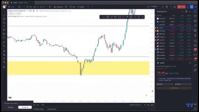 USOIL - ? TRADE WALKTHROUGH - +8% BANKED Analysis ? смотреть онлайн
