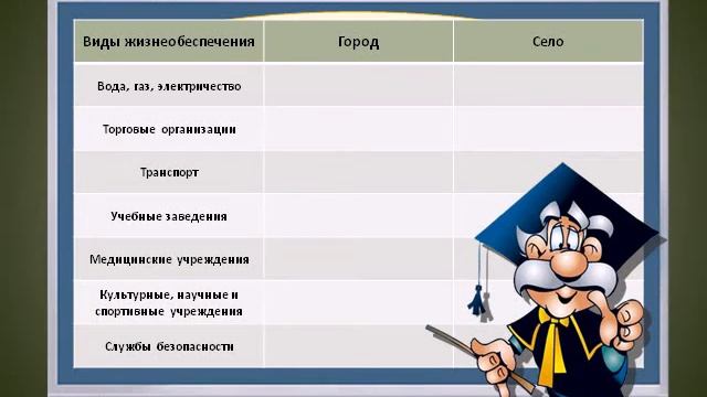 ГОРОД КАК СРЕДА ОБИТАНИЯ смотреть онлайн