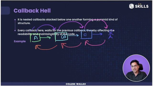 Power of Higher Order Functions | Lecture 09 | Javascript смотреть онлайн
