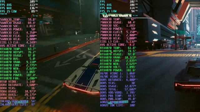 CP2077 Ultra Ray Tracing Test \\ 5600X3D Vs Simulated 7600X3D // 1440 Comparison