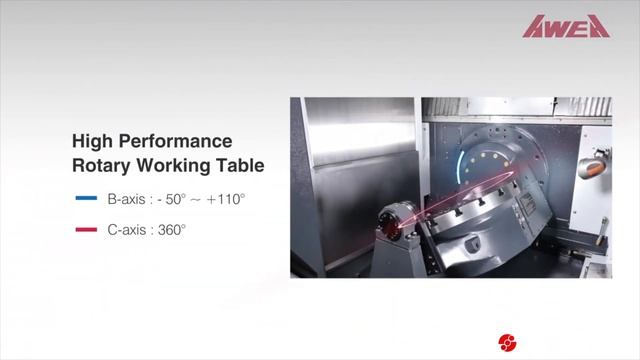 AWEA FCV-620 обзор пятиосевого станка смотреть онлайн