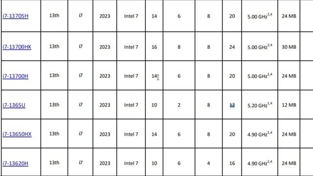 Intel Processor : H vs. HX vs. P vs. U - Finding the Perfect Fit for Your Daily Need смотреть онлайн