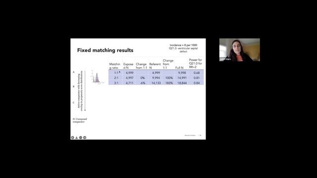 CNODES Monthly Seminar | March 2022 | Dr. Judy Maro смотреть онлайн