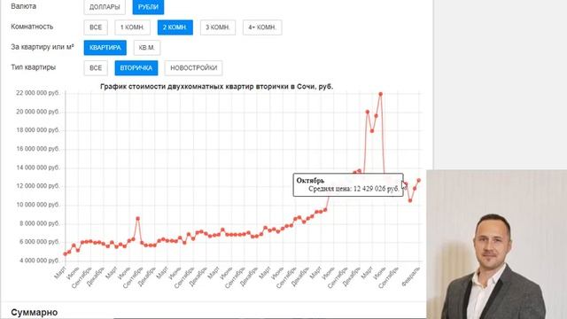 Цены на квартиры в Сочи по итогам февраля 23 года #риэлторсочи #недвижимостьсочи #квартиравсочи смотреть онлайн