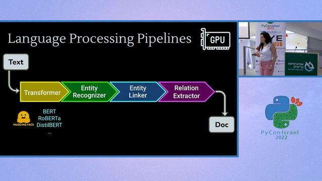Stav Shemesh - ? Transformer-based NLP Pipelines with SpaCy v3 смотреть онлайн
