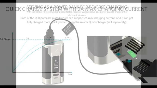 Wismec Predator 228 with Elabo Full Kit - 4.6ml/4.9ml