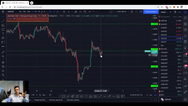 Обзор рынка на первую неделю года смотреть онлайн