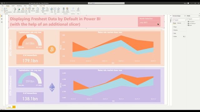 Displaying Freshest Data upon Refresh in Power BI Reports | Power BI - Tricks & Stuff смотреть онлайн