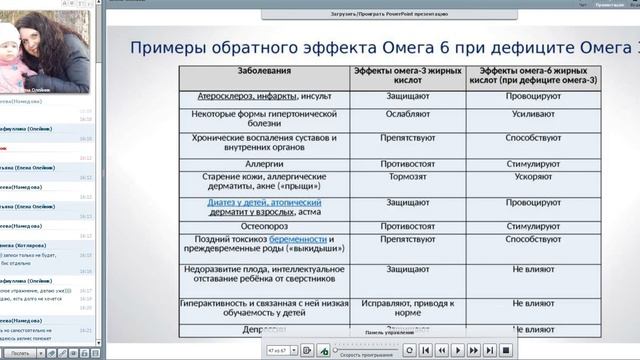 Планерка ПГ Елены Олейник от 02 05 2016 WELLNESS Успех, здоровье, долголетие! часть 2 смотреть онлайн