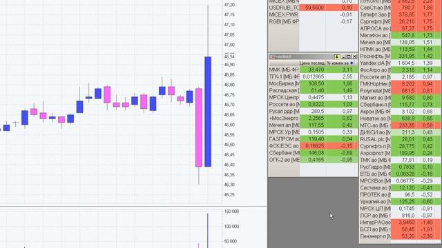 Квик, светофор котировок в голове или нормальный режим смотреть онлайн