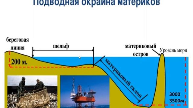 РЕЛЬЕФ ДНА МИРОВОГО ОКЕАНА смотреть онлайн