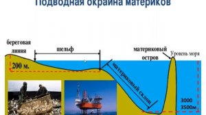 РЕЛЬЕФ ДНА МИРОВОГО ОКЕАНА