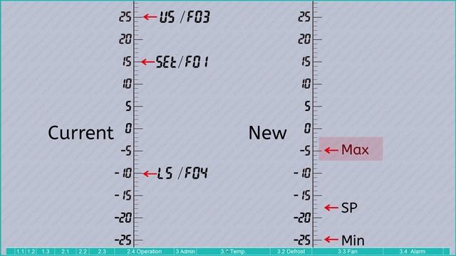 The Ultimate Guide to Set the STC-9200 Temperature Controller смотреть онлайн