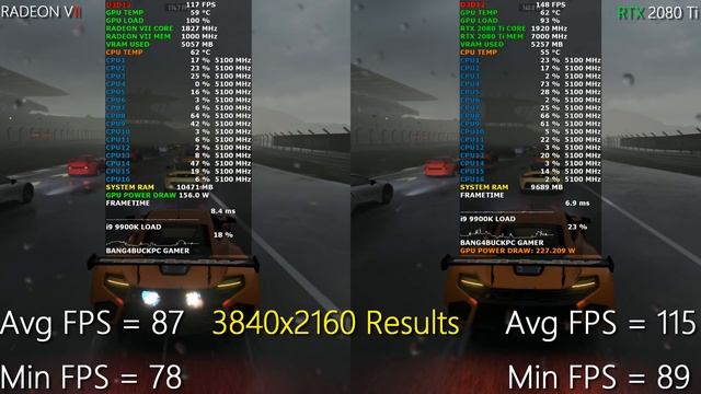 AMD Radeon VII VS NVIDIA RTX 2080 Ti 1440P, 4K Gaming | i9 9900K 5.1GHz смотреть онлайн