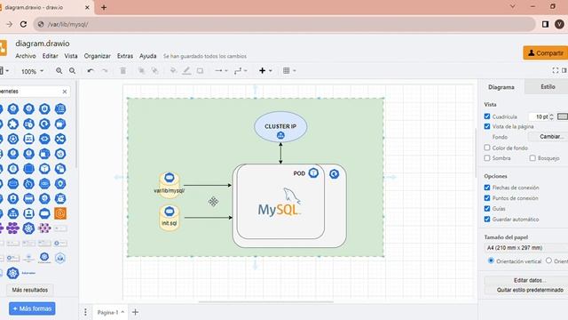 KubeMySQL - Desplegando MySQL en Kubernetes: Esquema смотреть онлайн