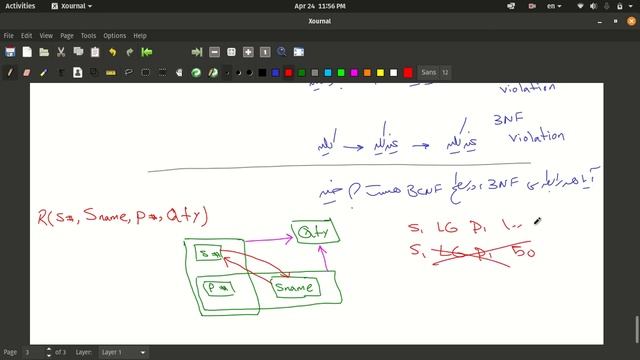 04-Introduction to Relational Database Design with Oracle (Summer Workshop at IAUSTB) смотреть онлайн