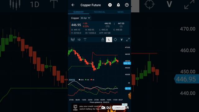 Today No loss No gain strategy using crudeoil INTRADAY live trading technical in Tamil YouTube смотреть онлайн