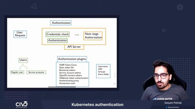 Kubernetes Authentication Guide - Civo Academy смотреть онлайн