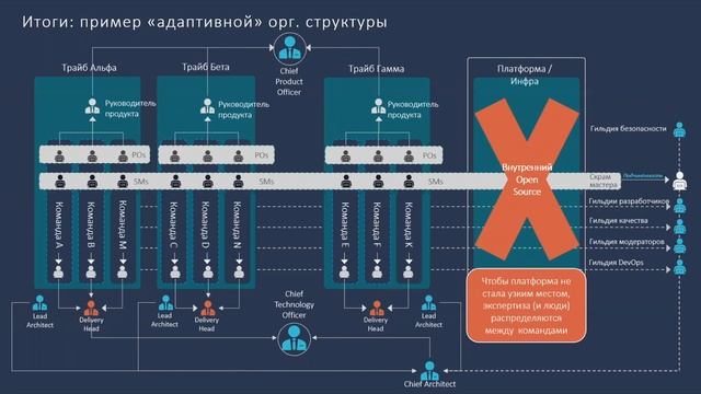 Трансформация управления в ИТ с Влади Руппо смотреть онлайн
