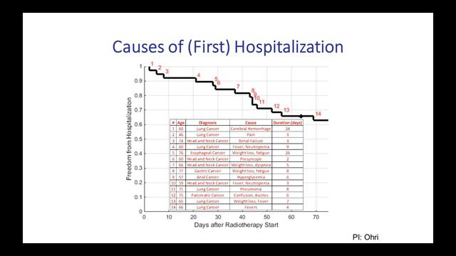 Activity Monitoring in Radiation Oncology смотреть онлайн