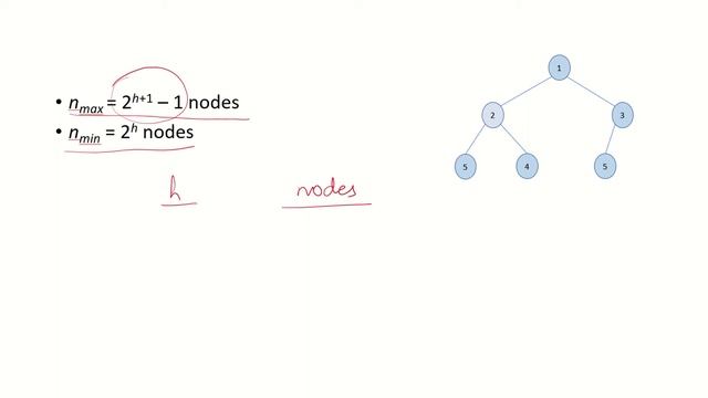 DSA23b - Types of binary trees смотреть онлайн
