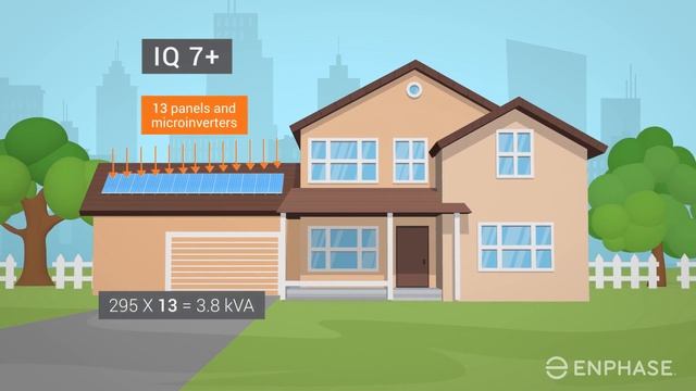 Introducing Enphase IQ™ 7A Microinverters: Ready for High-Power Solar Modules смотреть онлайн