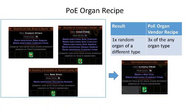 PoE Organ Recipe, Itemised Metamorph Sample Vendor Recipes, Brain,Eye,Lung,Heart,Liver смотреть онлайн