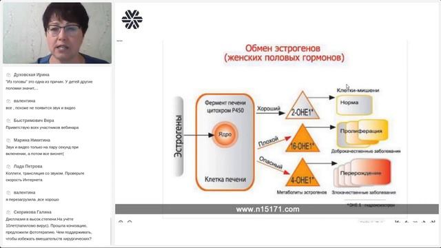 Все об онкологии и не только. Профилактика онкологических заболеваний. смотреть онлайн
