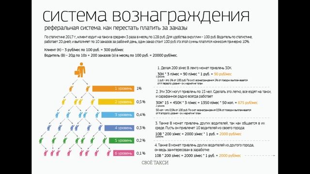 EST+ для водителей такси