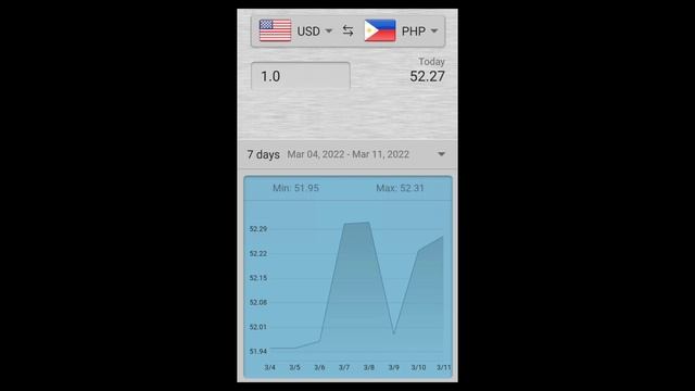 March 11, 2022 - USD to PHP Foreign Exchange Update | FOREX | US dollar | Philippine Peso смотреть онлайн