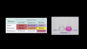 Определение pH в домашних условиях с помощью цифрового pH-метра