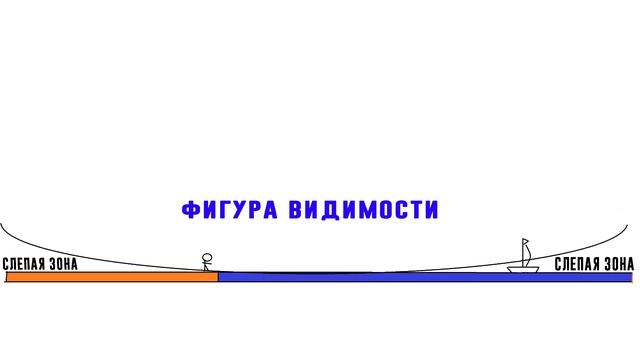 ✅ПЛОСКАЯ ЗЕМЛЯ! Горизонт, поры года, день ночь. смотреть онлайн