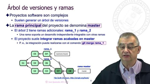 GIT y Github - Proyecto, versión y repositorio смотреть онлайн
