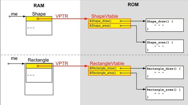 #32 OOP Part-4: Polymorphism in C смотреть онлайн