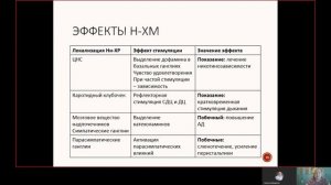 Фарма ВСЕ 2.3. Классификация и механизм действия холиномиметиков.mp4