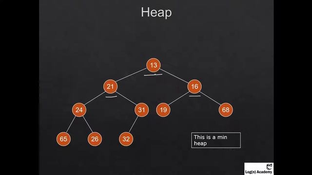 Introduction to Heap Data Structure with Insert operation смотреть онлайн