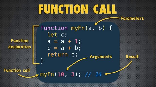 02: LECTURE - Syntax of the Function (JAVASCRIPT BASICS - Functions) смотреть онлайн
