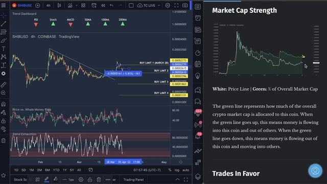 SHIBA INU - "BULLISH SIGNS!" HIT 3000 BY NEXT WEEK? [117 WINS / 0 LOSSES!] смотреть онлайн