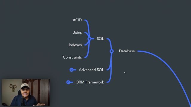 Java Roadmap for Beginners ?? смотреть онлайн