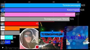 Я vs подписчики. Гонка по подписчикам (2021-2026)