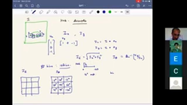 DLCV L-15: SIFT Key point description & orientation assignment смотреть онлайн