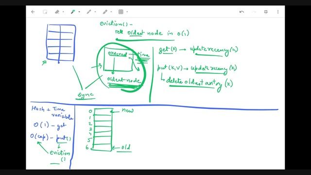2.1 Problem Solving - Programming Caches and Eviction Strategies смотреть онлайн