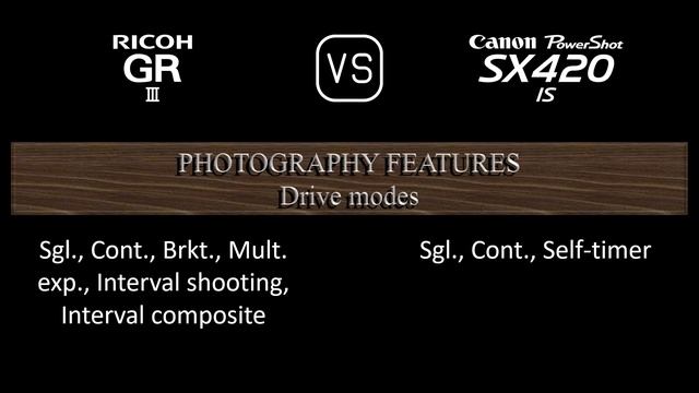 Ricoh GR III vs. Canon PowerShot SX420 IS: A Comparison of Specifications смотреть онлайн