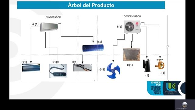 Presentación de proyecto final смотреть онлайн