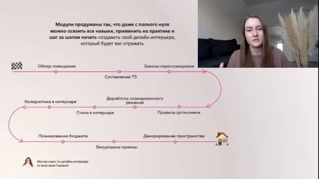 Мастер-класс по дизайну интерьера от Анастасии Пановой - день 1 смотреть онлайн