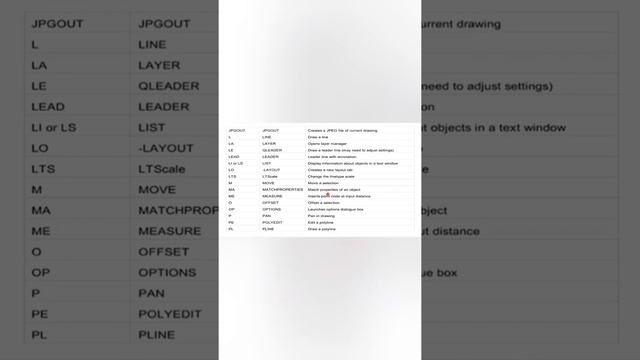 Autocad detail keys смотреть онлайн