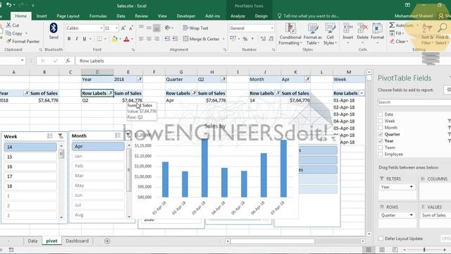 Dynamic Dashboard-Dynamic Chart title using IF and CELL function|Excel Tips & Tricks|P5 смотреть онлайн