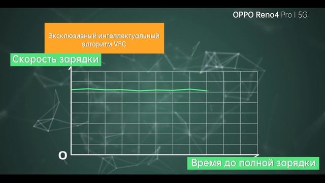 Секреты технологии SuperVOOC 2.0